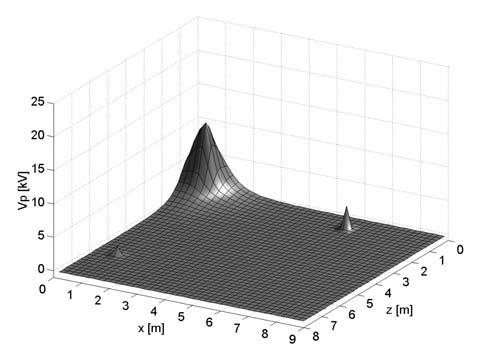 9 mosta os esultados obtdos paa a tensão obsevada na supefíce do solo de todo o volume modelado (consdea-se ε =0).