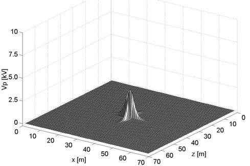 Capítulo 5 Análse de Sstemas de Poteção conta Descagas Atmosfécas 8 (a) (b) Fg. 5. Seqüênca de popagação nos condutoes da gade: (a) Refeênca [79]; (b) TLM-TD.