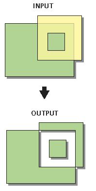 Figura 6: Resultado do Symmetrical Difference entre as áreas restritivas e o limite municipal O polígono resultante, no exemplo acima, corresponde