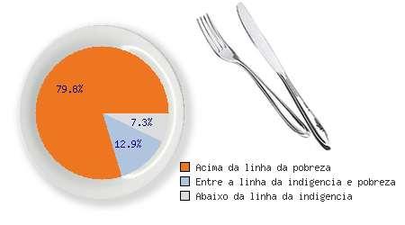 Convênio Petrobras Instituto Pólis Relatório nº6 BASE DAS INFORMAÇÕES: ATÉ 2012 REVISÃO DE MARÇO DE 2013 renda de até 2 salários mínimos, destaca-se pela concentração de 95% das ocupações subnormais