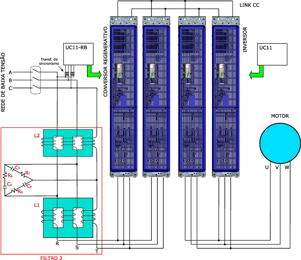 Instalação e Conexão Link CC Rede de baixa tensão A B C Transf.