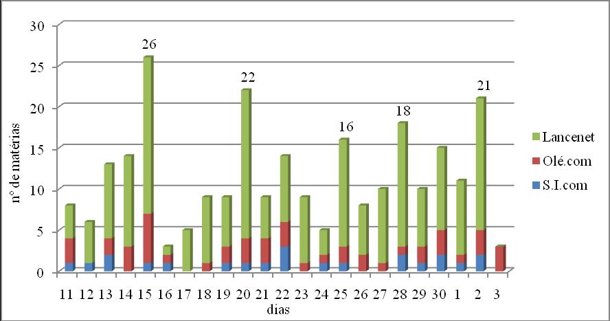 o Lancenet, site brasileiro, alcançou a marca de 195 notícias, obedecendo ao recorte já mencionado.