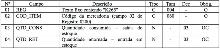 REGISTRO K265: REPROCESSAMENTO/REPARO - MERCADORIAS CONSUMIDAS E/OU RETORNADAS Este registro tem o objetivo de informar o consumo de