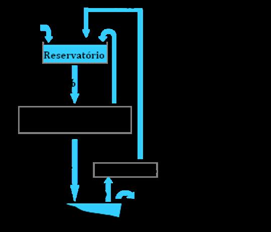 Uso do água no setor de mineração Uso de Água Tipologia mineral Vazão consumida/unidade produzida