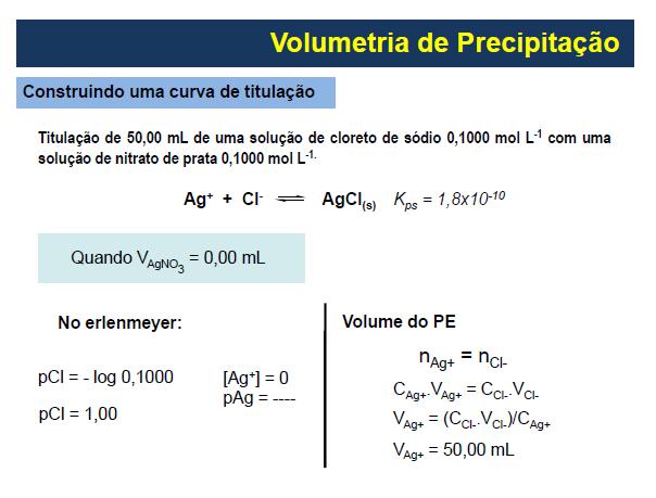 1 o Pe 2 o Pe A mistura Cl / I B mistura Br / Cl Ks(AgI) =