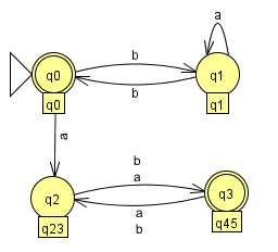 Algoritmo de minimização de AFD s Unificação d) Como os pares {q2, q3}e {q4, q5}são não-marcados, as seguintes unificações podem ser feitas: