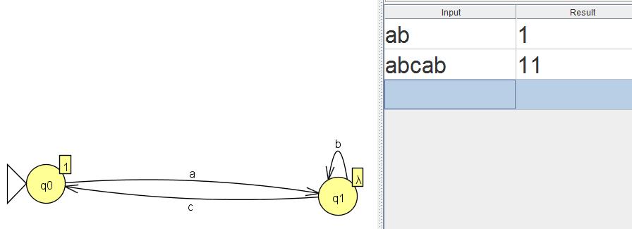 Máquina de Moore Exemplo 4: Uma máquina de Moore que aceita a linguagem ab*(cab*)*, ou seja, uma sequência de uma ou mais cadeias ab separadas pelo símbolo c.