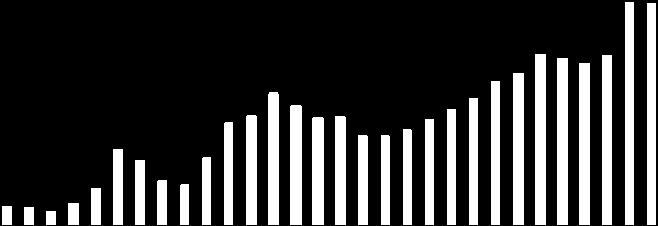 20,0 10,0 28,8 31,7 30,8 32,4 35,3 35,8 34,7 34,6