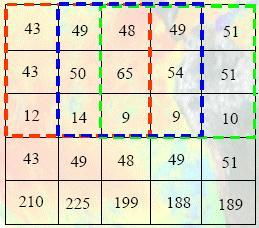 1 pixel para a direita (quadrado azul) e fazer DN = 1/9*(49+48+49+50+65+54+14+9+9)