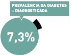 Tratamento OND Ajustado à