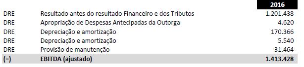 Pagamento dos juros das notas promissórias realizados no período: não houve; Aquisições e vendas das notas promissórias efetuadas pela Emissora: não houve. 6.