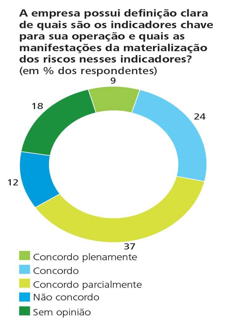 7. Uso de indicadores para gestão das atividades e demonstrar o valor gerado A auditoria interna deve ser gerenciada como um negócio, buscando sempre a melhoria contínua e a