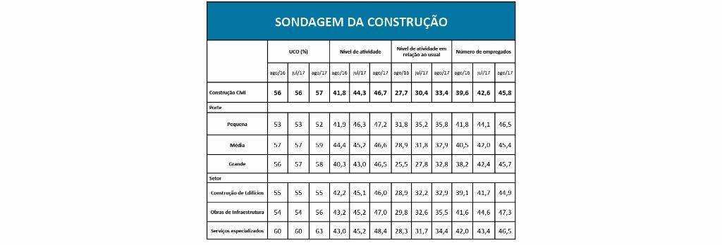 CBIC - Câmara Brasileira da Indústria da Construção SBN - Quadra 01 - Bloco I - Edifício Armando Monteiro Neto - 4º Andar - CEP 70.