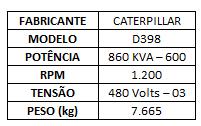 com.br ITENS PARA NEGOCIAÇÃO Material