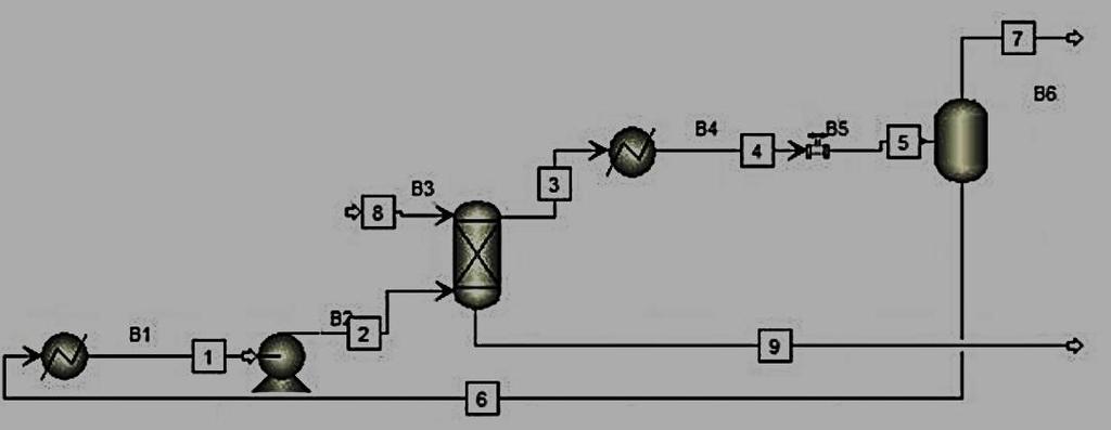 os parafínicos. A corrente 2 é a corrente de propano que foi levado às condições supercríticas por um trocador de calor (B1) e por uma bomba (B2).