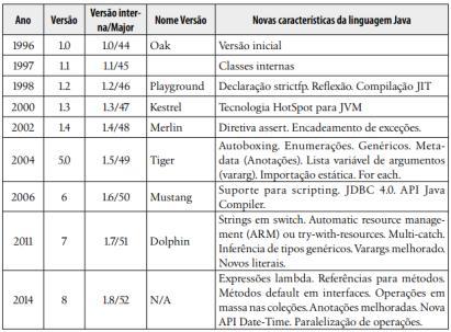 desenvolvimento de equipamentos de modo que seu software pudesse ser portado para os mais diferentes tipos de dispositivos.