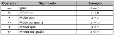 subtração, multiplicação e divisão se comportam exatamente como na álgebra tradicional.