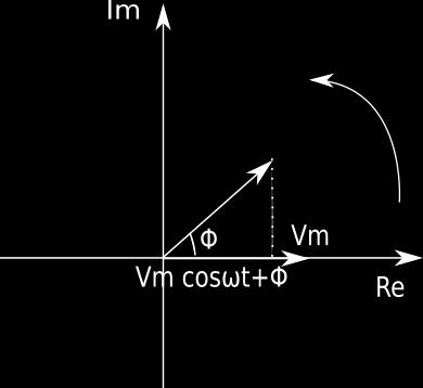 Figura 4: Diagrama fasorial para uma tensão de pico V m.