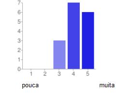 atividade. 7.