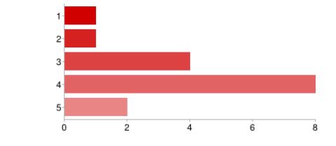 8.Qualidade das informações fornecidas 8.