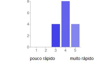 Questões relativas à Usabilidade Usabilidade refere-se ao grau com que o usuário consegue realizar uma tarefa.