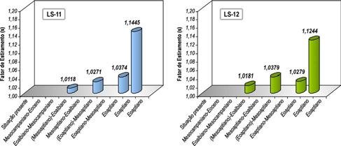 33 FIGURA 9-7: Gráficos de estiramento construídos para as seções LS-11 e LS-1. 9.4.