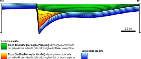 33 da Margem Equatorial Atlântica, caracterizado por uma seqüência de eventos de deformação frágil cujas idades pré-datam a própria instalação da Margem e culminam no período Neógeno.