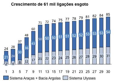 Captura de sinergia através do compartilhamento de canteiros entre mais de um sistema; Aumento da eficiência de obras através de fluxo ininterrupto em um mesmo canteiro; Observância a um ritmo máximo