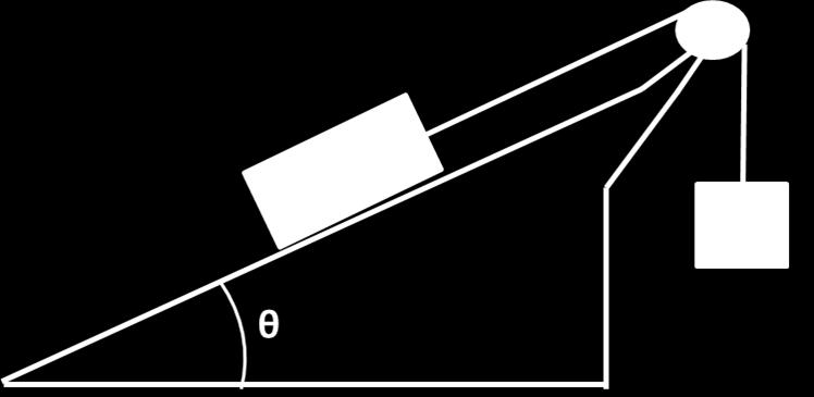 Em todas as situações abaixo, o fio permanece tensionado e m A = 3,0 kg, mas o bloco B pode variar. Quando necessário substituir valores, use g = 10 m/s 2.