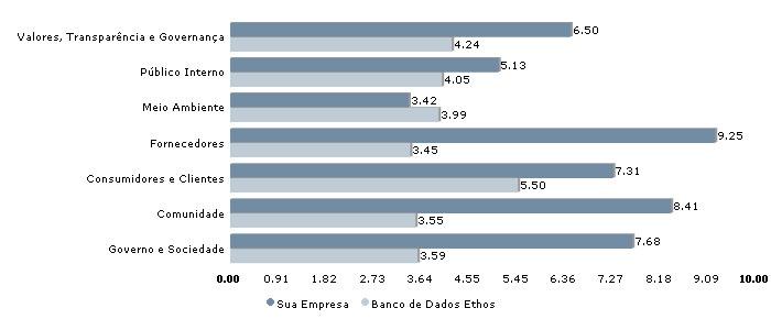 http://indicadores.ethos.org.br/relatorioexternodiagnostico.aspx?id=1,2,,4,&ano=2007&questionari.