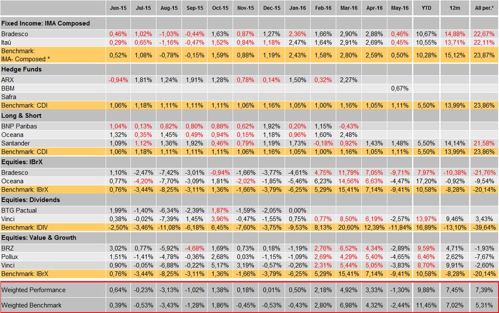 10- Performance Perfil Agressivo * IMA-Composite (20% IMA-S + 14,4% IRF-M1 + 25,6%