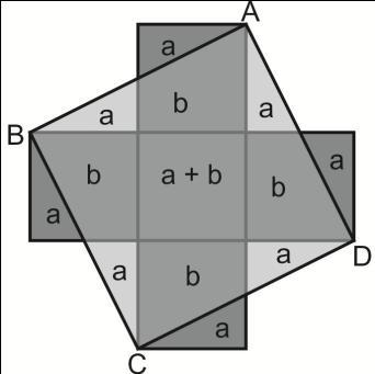 QUESTÃO 8 A área dos 5 quadrados congruentes, de lado L, é 5L Analisando a figura ao lado conclui-se que a área desses 5 quadrados é também 5(a+b) e que a área do quadrado ABCD