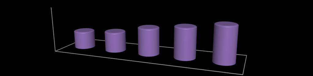 2 Material e Métodos Trata- se de um Projeto de Intervenção (PI) no âmbito da organização dos serviços, com o objetivo geral desenvolver Modelo Lógico da Rede de Atenção ao Doente Renal Crônico.