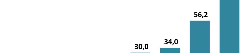 Financiamentos - Funding Poupança SBPE