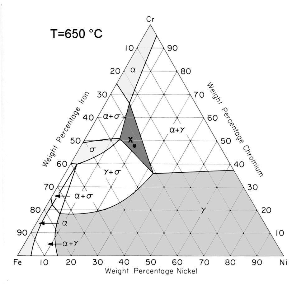 (d) À temperatura de 882 C, a liga Ti-20%Ni (% peso) é constituída por: Ti 2 Ni (38% Ni) e (βti) (10% Ni) (e) À temperatura de 882 C, a liga Ti-20%Ni (% peso) é constituída por: 36% de Ti 2 Ni e 64%