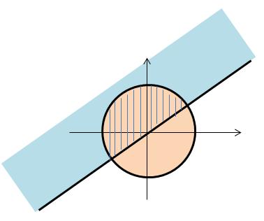 A interseção entre as regiões é um semicírculo de raio. b) 1 S S MAT 10C AULA 9 9.01 Da equação Centro (0,) Raio = x (y ) 9, temos: A reta tem equação geral igual a x y 1 = 0.