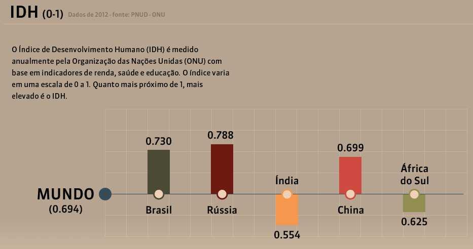 BRICS posição
