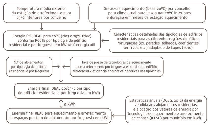 IV. ANEXO: Análise da Vulnerabilidade Climática no Conforto Térmico do Parque Residencial Figura 1.