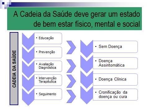 Auditoria em