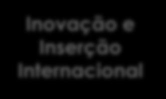 interoperáveis Ampliar a oferta de redes de comunicação em acordo com as demandas por