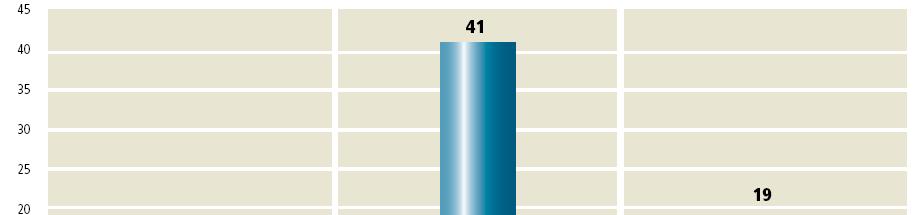 total da amostra e média dos segmentos Energia Elétrica e Finanças. Amostra principal.