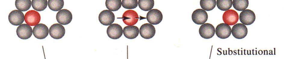 Energias de ativação para a difusão