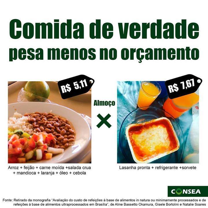 em alimentos in natura ou minimamente processados ainda é menor no Brasil do