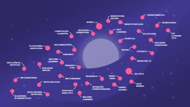 Fonte: Mapa de Impacto 2017, Pipe Social