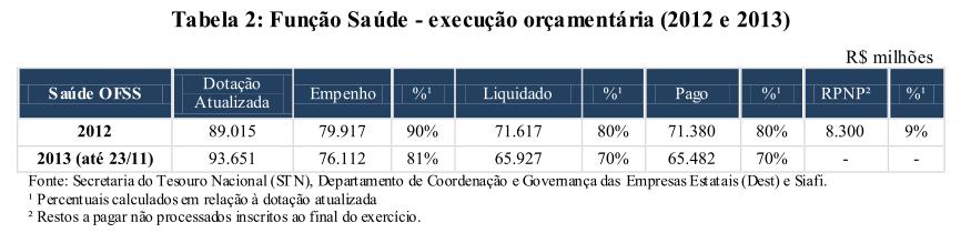 Tribunal de Contas da