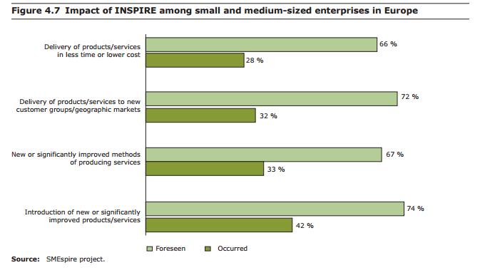 evaluation report on INSPIRE