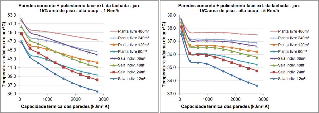 máx. de ambientes com paredes de concreto e fachada com poliestireno