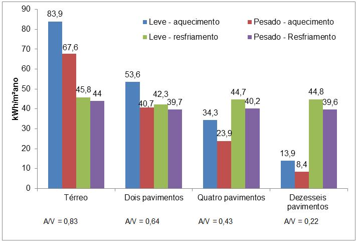 60 Tabela 3.5 Características térmicas das paredes dos edifícios analisados por Ferrari (2007) Parede Transmitância térmica (W/(m².K)) Capacidade térmica (kj/(m².