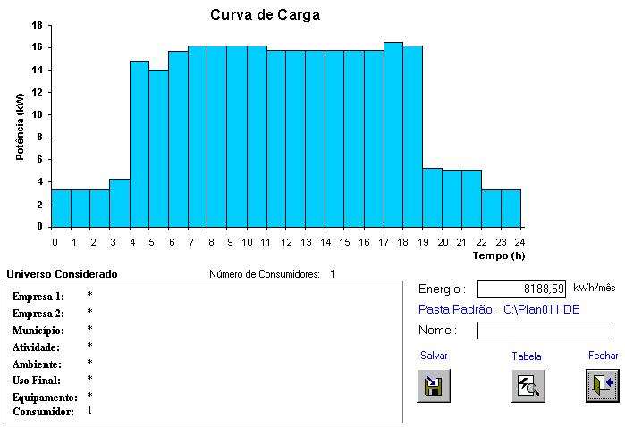 Figura 9 Curva de Carga Este aplicativo fornece, além da curva de carga desejada, a energia mensal, a identificação do universo considerado e os valores da potência em cada intervalo de hora (opção