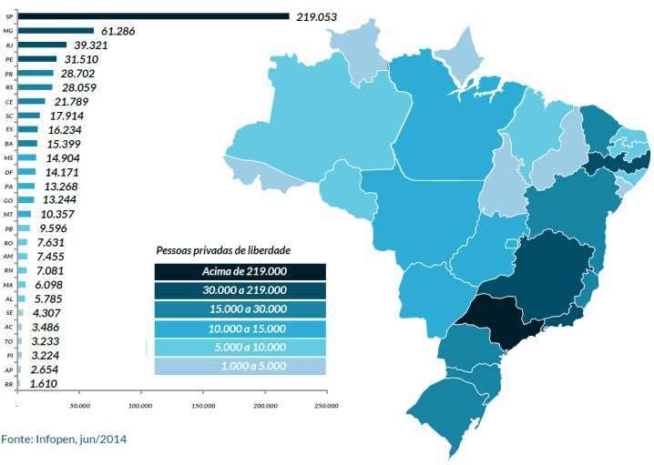 Panorama detalhado do Sistema Carcerário Brasileiro Análise acerca do número total de reclusos por estado Caso São Paulo fosse um país, sua população carcerária lhe garantiria o 9 lugar na escala das